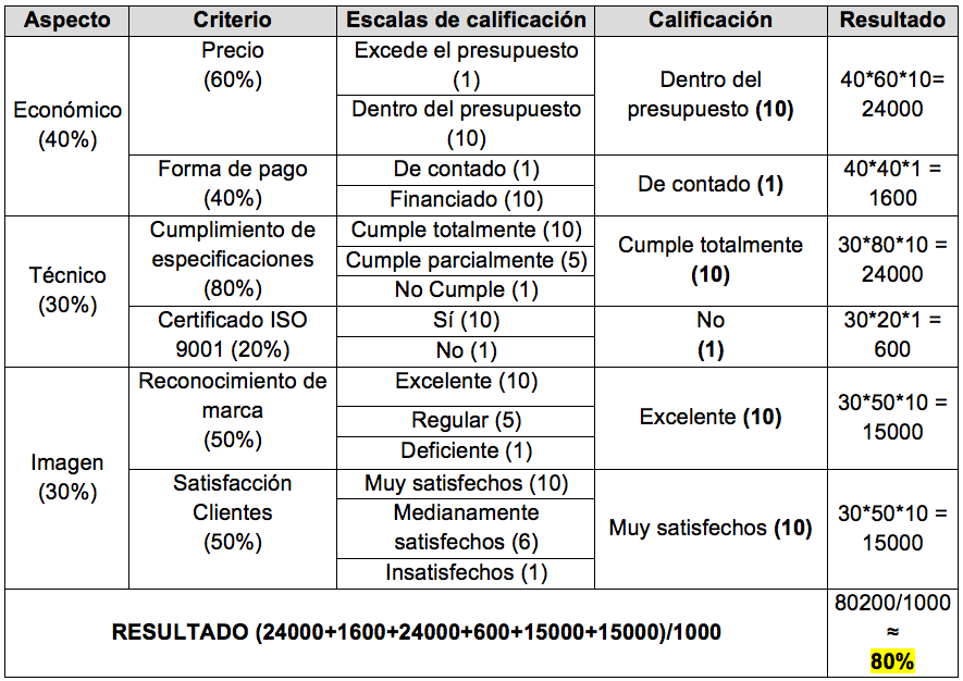 Ejemplos De Proveedores 6785